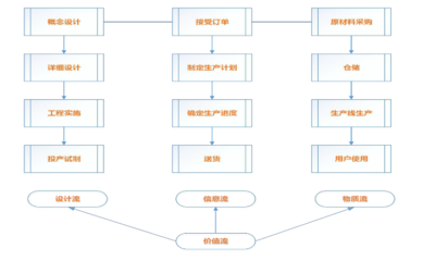 企業(yè)精益生產(chǎn)管理項(xiàng)目實(shí)施路線(xiàn)圖