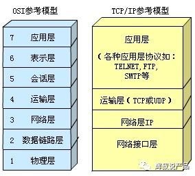 產(chǎn)品經(jīng)理必備的四大基礎(chǔ)能力 工程技術(shù)服務(wù)視角