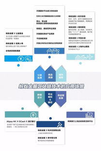 區(qū)塊鏈賦能茅臺與1.5億件商品 工程管理服務(wù)如何重塑防偽溯源新格局