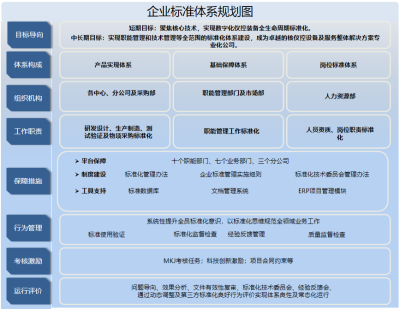 中核控制這十年 以標準化管理賦能工程服務，驅動企業效率躍升