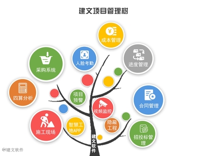 【思維破局】工程項(xiàng)目管理軟件,打開(kāi)物資管理新視界,引領(lǐng)企業(yè)品牌知名度與市場(chǎng)影響雙提升!